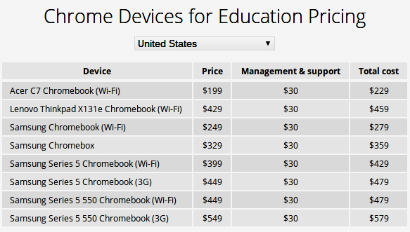 adobe education pricing adobe education pricing