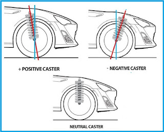 sudut caster mobil