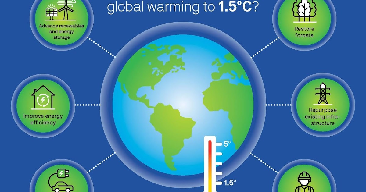 Global Water Scarcity Solutions: Innovations and Trends