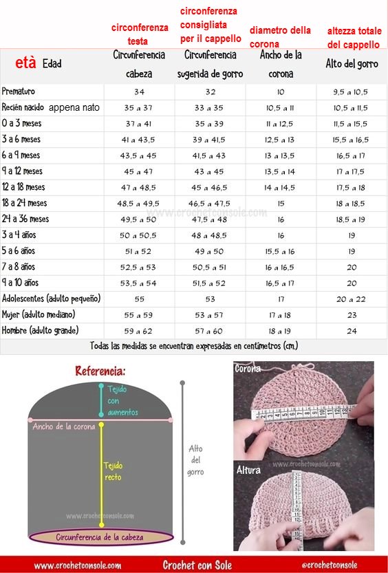 Top Down Uncinetto Misure Maglia Neonato Maglia Neonato Golfino