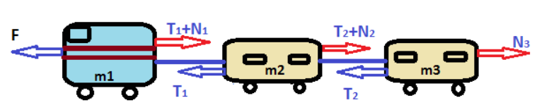 сила натяжения между вагонами