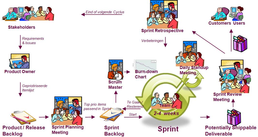 Sprint retrospective meeting. Agile картинка с девушкой. ретроспективный портрет женщины. Retrospective review. Retrospective review.