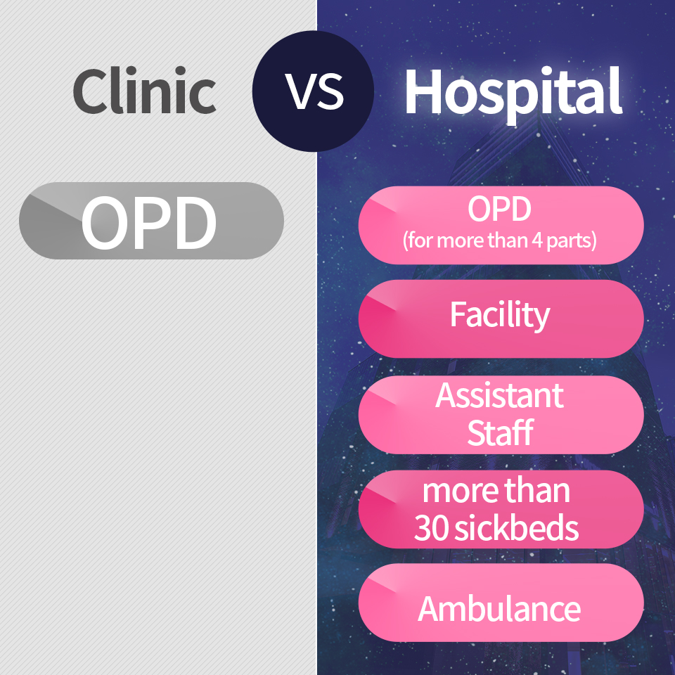ID Hospital Korea Difference between Hospital and Clinic ID Hospital