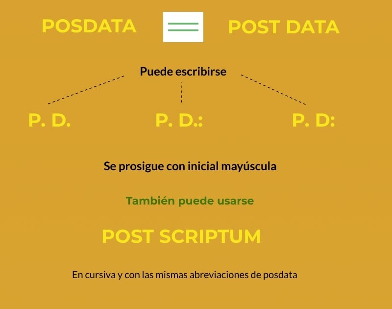 Posdata y post scriptum claves de redacción Posdata y post scriptum claves de redacción