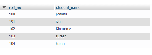 PHP program to show student info name and roll number with mysql