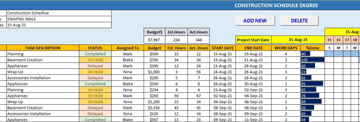Construction Scheduling: A Plan for When and Where to Perform Specific