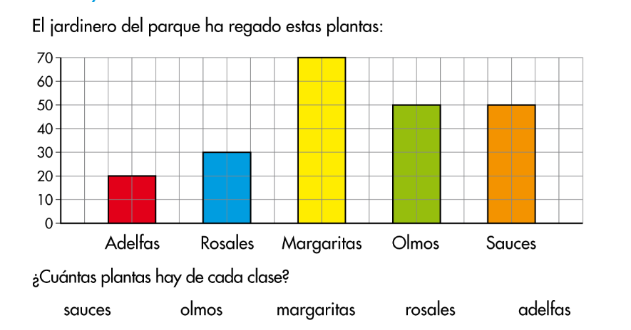 SEGUNDO AGUANAZ: GRÁFICOS DE BARRAS