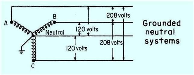 Grounded B Phase Wiring Diagram