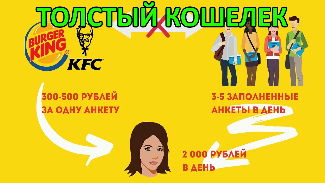 мегаполис игра по заработку денег мегаполис игра по заработку денег