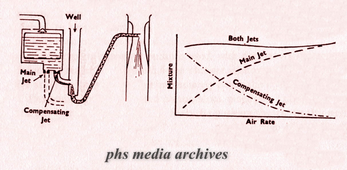 PHS Tech Files Zenith VN Carburetor phscollectorcarworld
