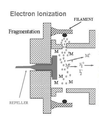 gcms-electron-ionization.jpg
