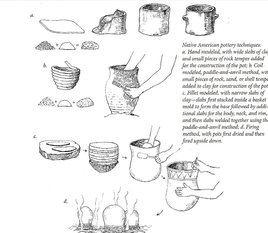 This Week In Pennsylvania Archaeology Morphological and Technological