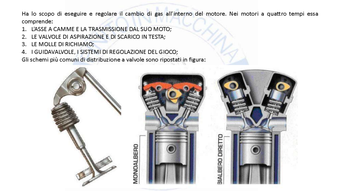Componenti motore 4T La distribuzione Componenti motore 4T La distribuzione