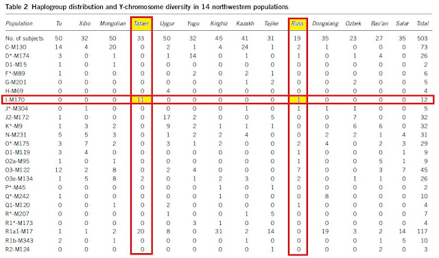 Abbey: Tatar-I1 in China.