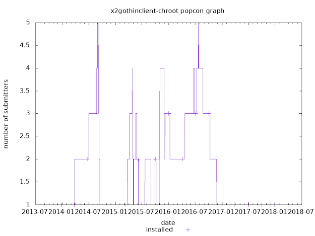 x2gothinclient-chroot.png