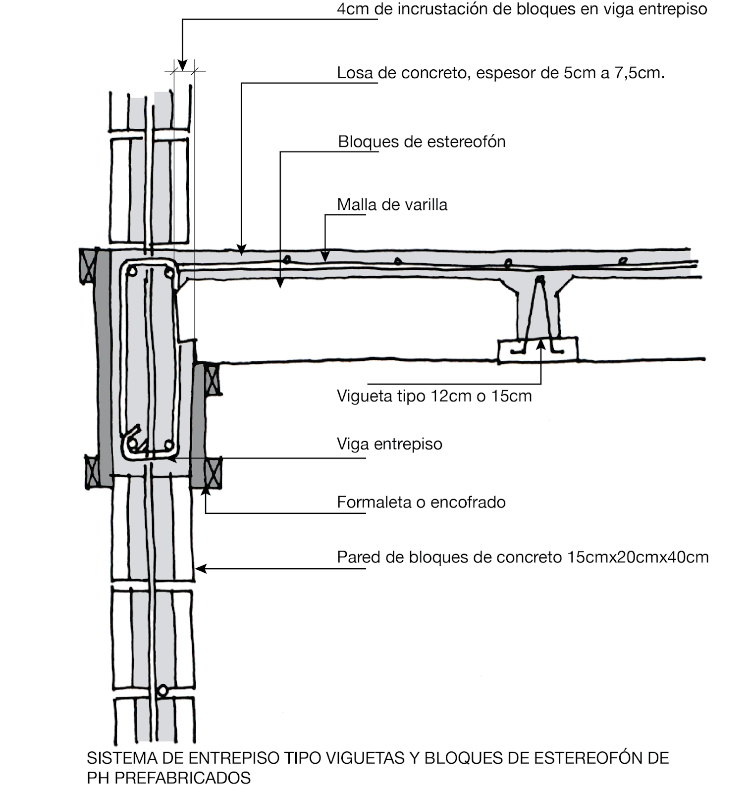 Taller De Construccion Arquitectura Ucr