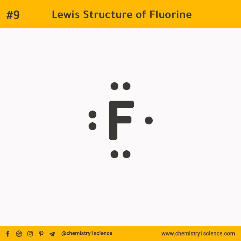 Lewis Structure of F Fluorine