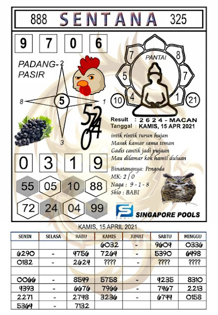 PREDIKSI SGP YOHII