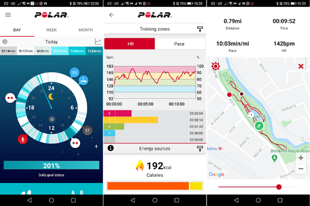 Polar Ignite 2 Review