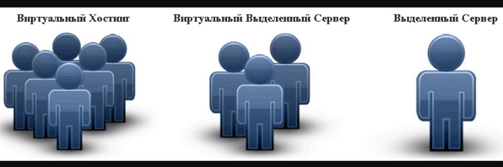 Хостинг и сервер отличие от хостинг для видеофайлов