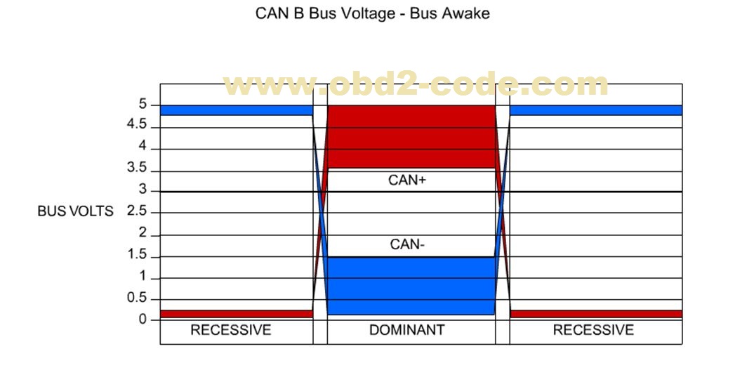 U1414 Implausible/Missing Ecu Configuration Data - Obd2-code