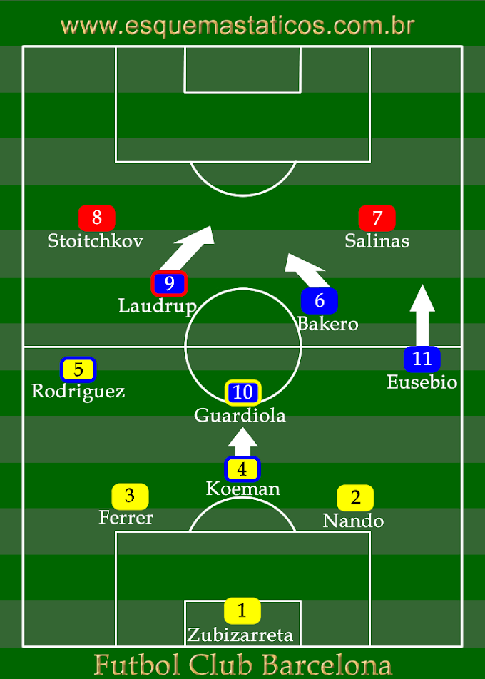 Barcelona 1 x 0 Sampdoria. Copa dos Campeões da Europa 1992. Análise tática