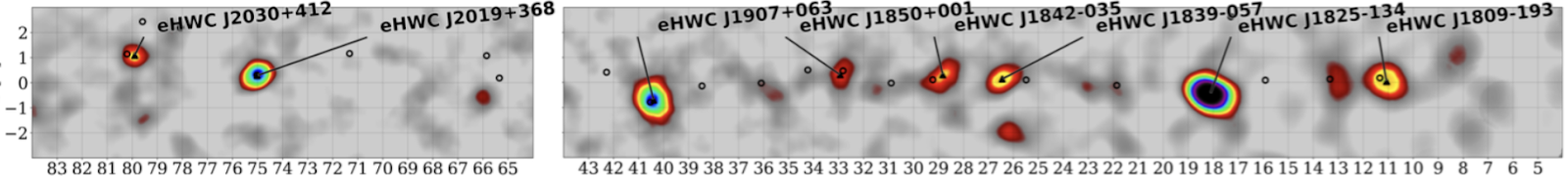 Ça se passe là haut... Détection de 9 sources de rayons gamma ultra