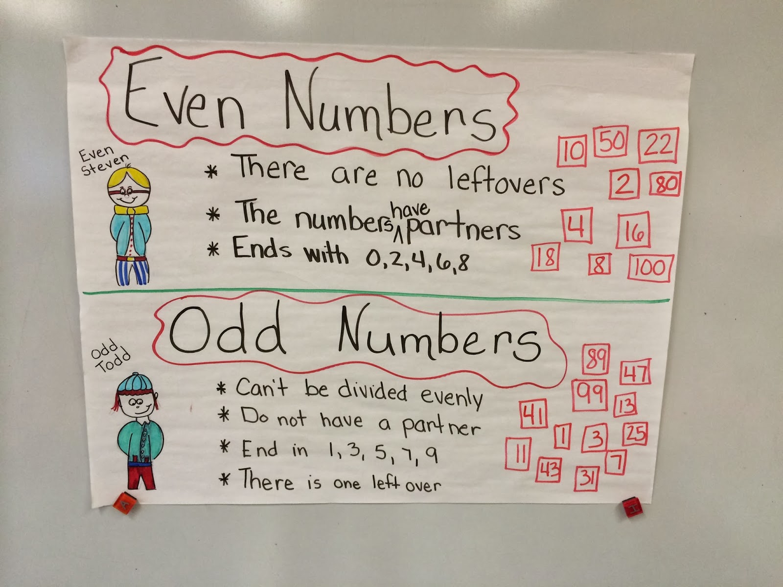 Odd And Even Numbers Anchor Chart