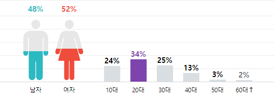 screenshot-entertain.naver.com-2019.12.25-10_38_45.png