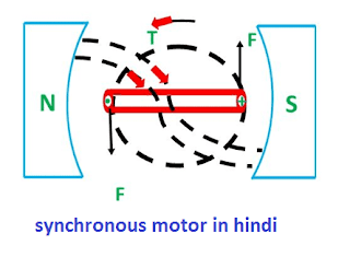 Synchronous motor in Hindi