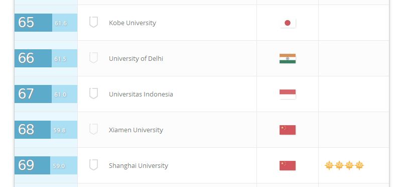 TIYOPANCASAN: Universitas Indonesia (UI) Menjadi Kampus Terbaik di ...