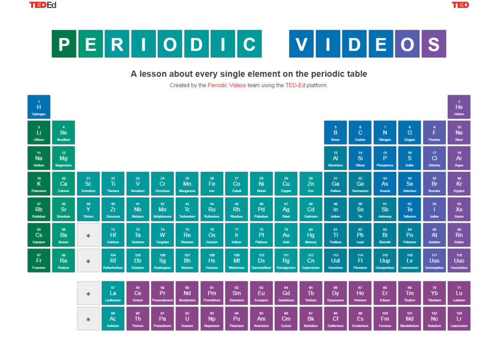 Інтерактивна таблиця хімічних елементів