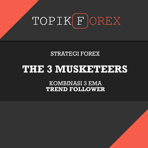 Indikator penentu trend forex