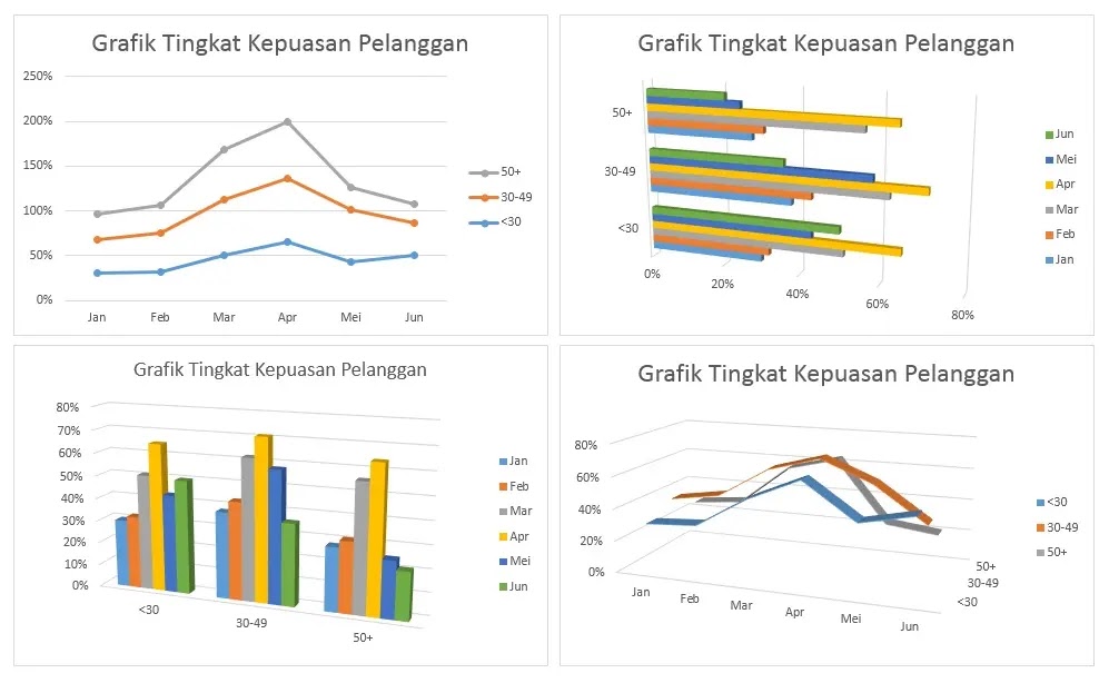 Cara Membuat Grafik Di Excel Disertai Contoh Workbook