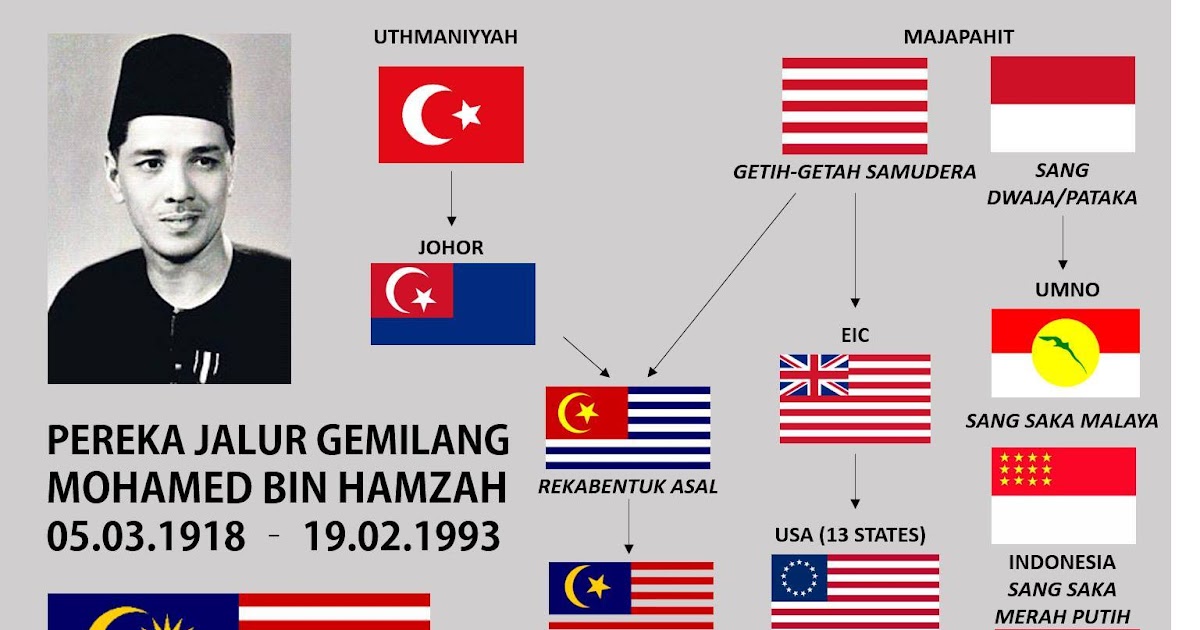 Siapa cipta bendera malaysia