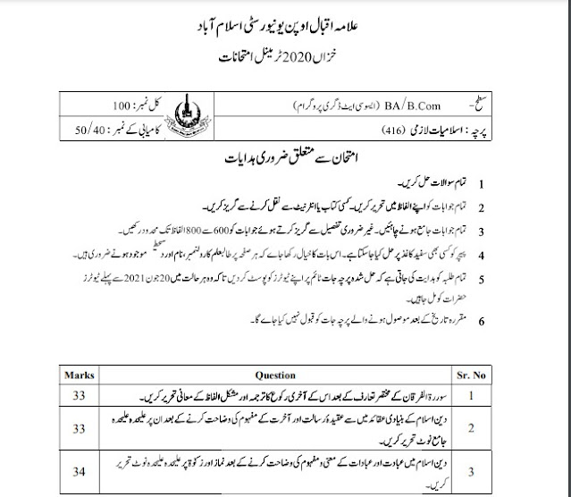 Aiou B.com Question Papers download
