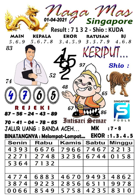 Prediksi Sgp Kamis 01 04 2021 Medan73 Jitu Prediction