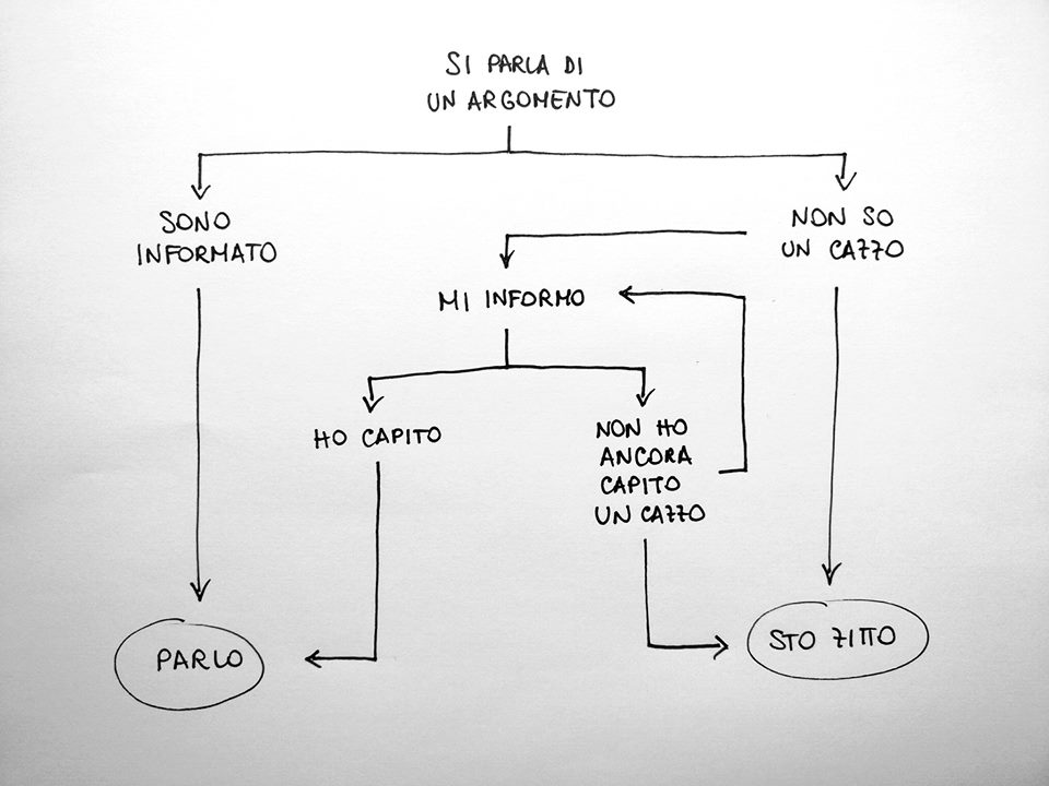 Il blog della Curiosona Un bel tacer non fu mai scritto Il blog della Curiosona Un bel tacer non fu mai scritto
