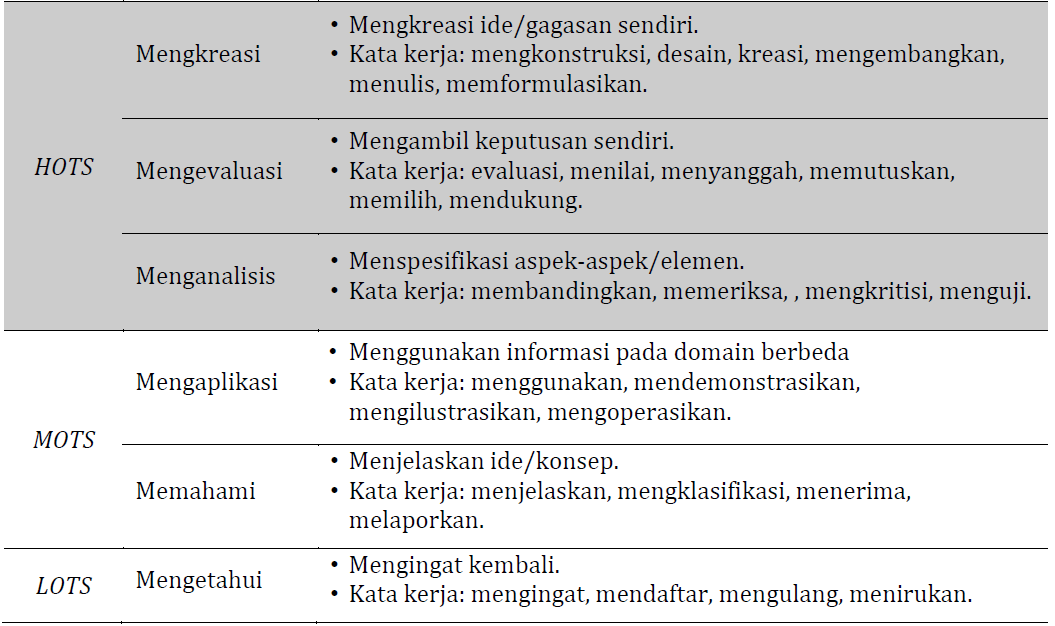 Soal Statistika Kelas 9 Hot