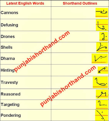 english-shorthand-outlines-28-november-2020