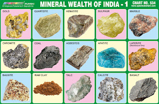 Mineral Wealth of India Chart