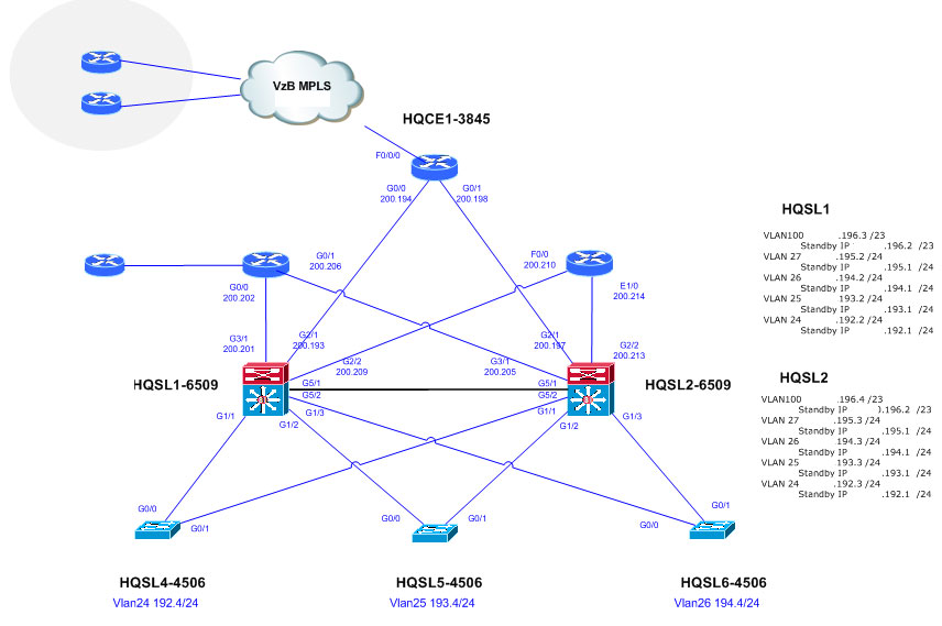 stencil visio cisco 3560 - photo #48