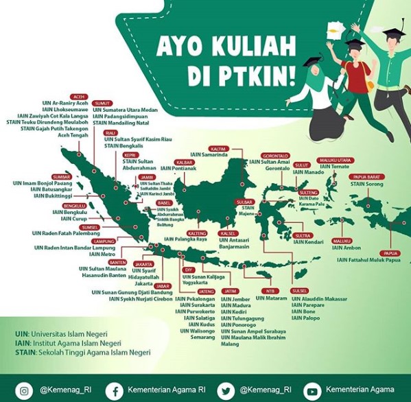 Apa Itu Pktin Bagaimana Ranking Webometrics Ptkin 2019 Pagunpost
