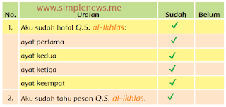 Beri tanda (✔) di kolom sudah atau belum halaman 51 www.simplenews.me