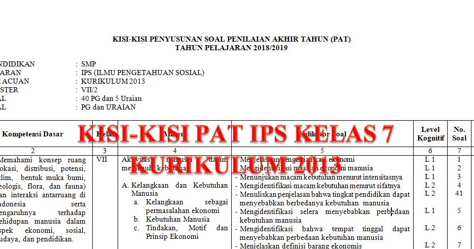Kisi Kisi Pat Ips Smp Kelas 7 Kurikulum 2013