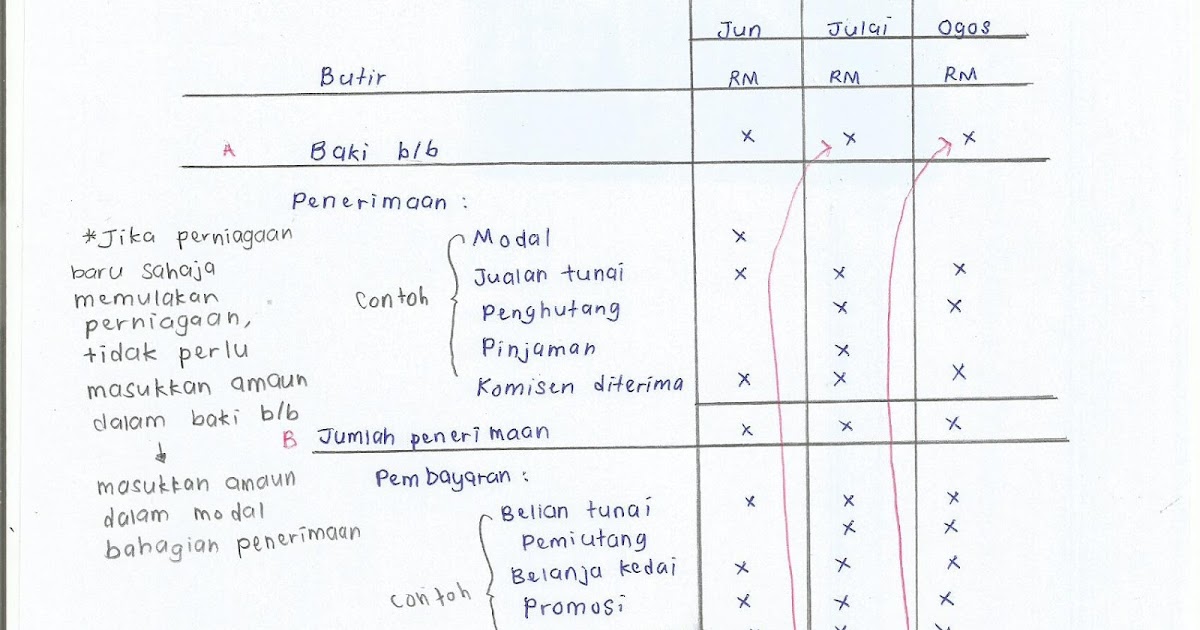 Contoh Soalan Akaun Belanjawan Tunai  Contoh KR