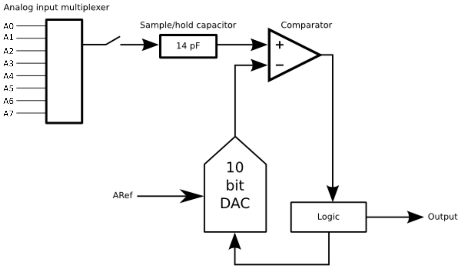 Titicacasee Rund und rund Wohnzimmer atmega ad wandler Mantel Kristall