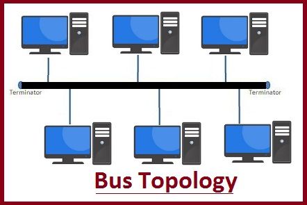 طوبولوجيا الخط bus topology