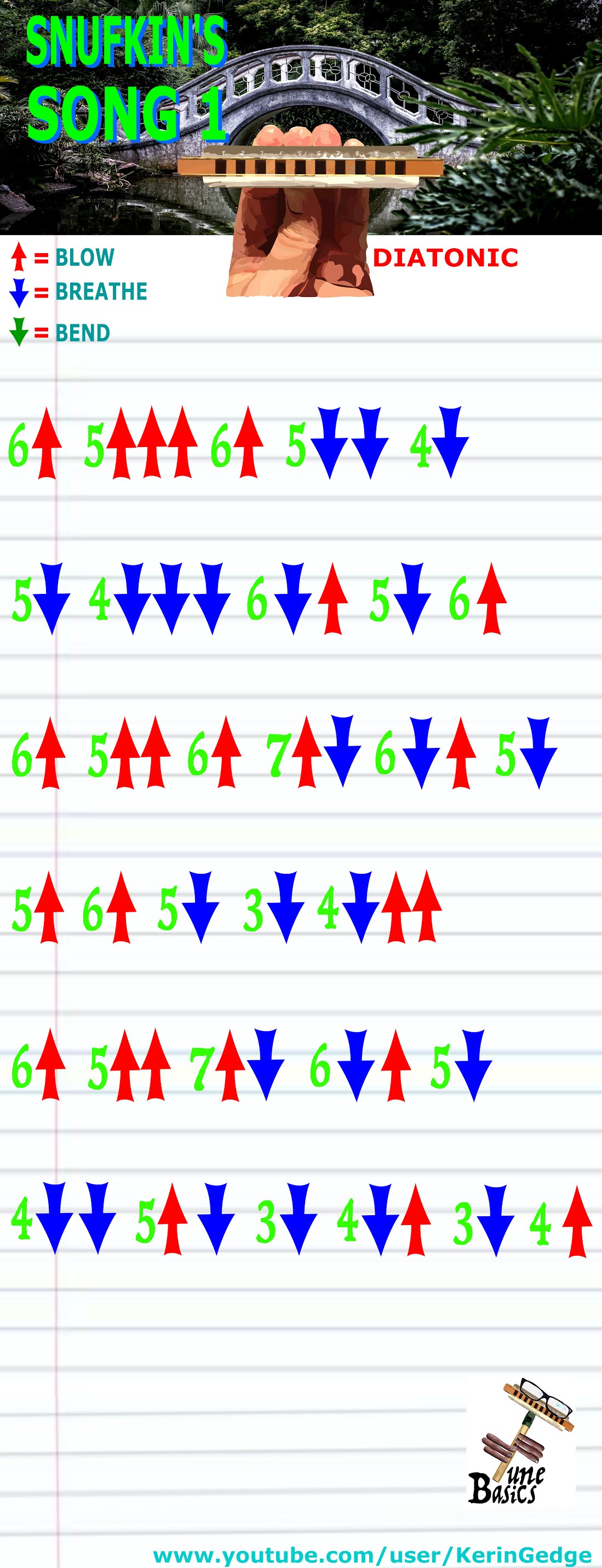 Harmonica TABS for Snufkin's Song 01 Diatonic