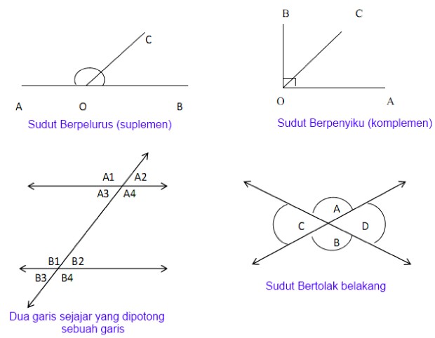21+ Soal Matematika Kelas 4 Bab 7 Hubungan Antar Garis 21+ Soal Matematika Kelas 4 Bab 7 Hubungan Antar Garis